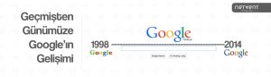 Geçmişten Günümüze Google